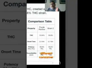 Screenshot of the Video "Cannabis Science: Brainwave Scans Reveal Strain Differences"